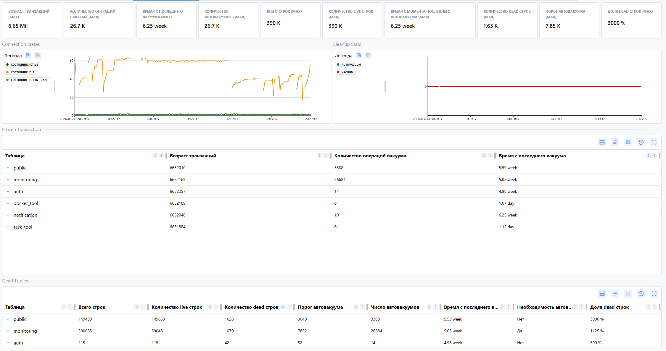 postgresql_vacuum_freeze