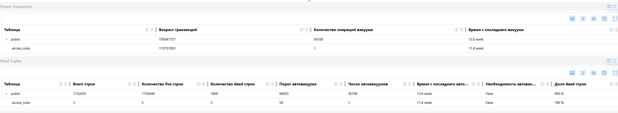 Autovacuum Виджет