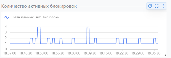 Блокировки Виджет