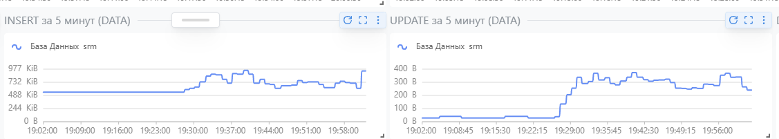 Операции Виджет