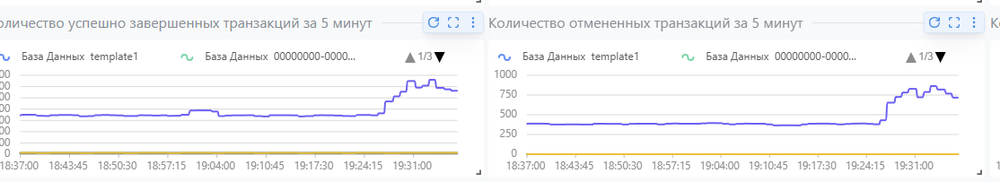Транзакции Виджет